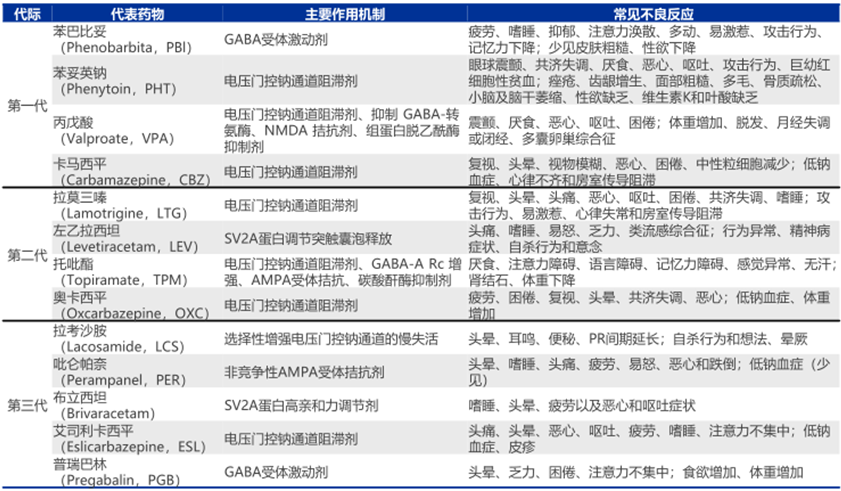 国际癫痫关爱日 | 瀚枢生物 “科技助力” 癫痫药物革新之路(图4)