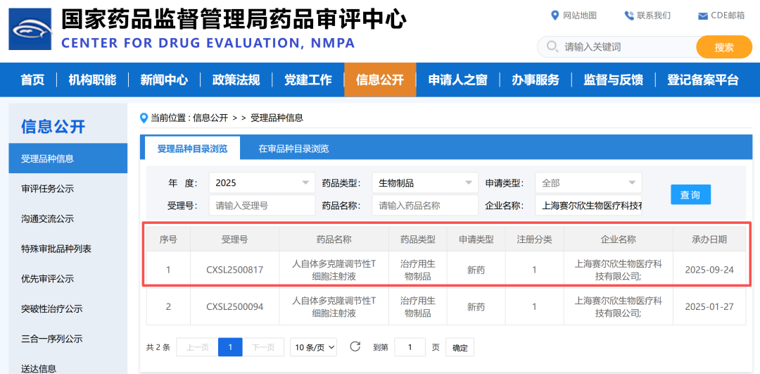Good News from Our Client | NeoShen: IND Application for KCNQ2/3 Activator Accepted(图4)