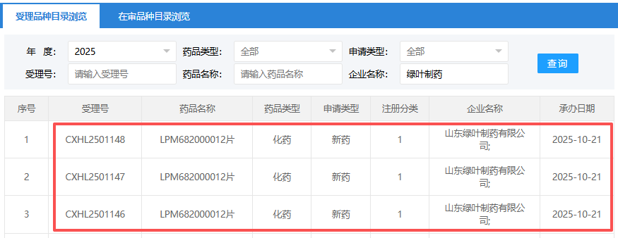 CNS News | October CNS Drug Development Trends and Progress(图2)