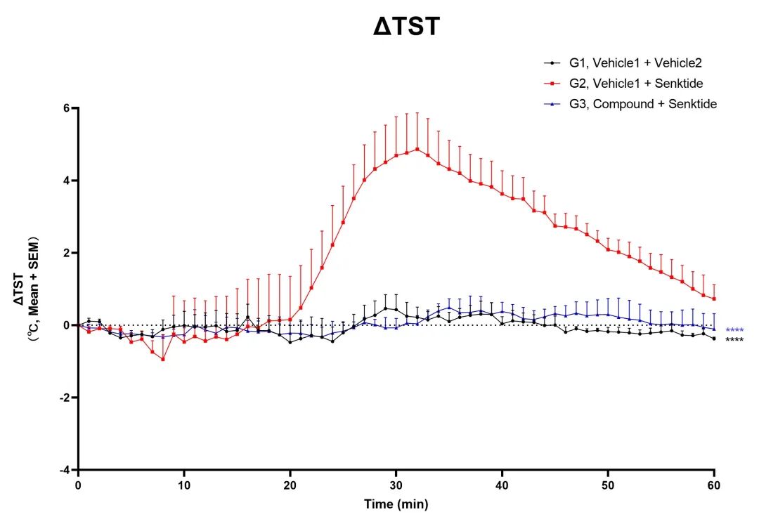 Clinical Insights into New Drugs for Hot Flashes: NK3R Antagonists and NK1/NK3 Dual Receptor Antagonists(图4)