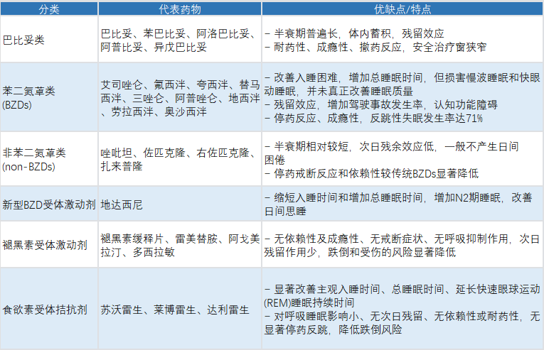 World Sleep Day | A New Era of Insomnia Drug Development(图3)