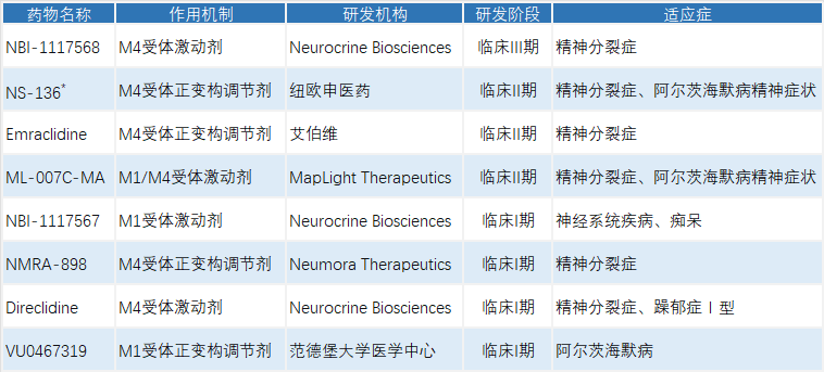 Decoding Muscarinic Receptors to Drive R&D of Novel Neuropsychiatric Drugs(图3)