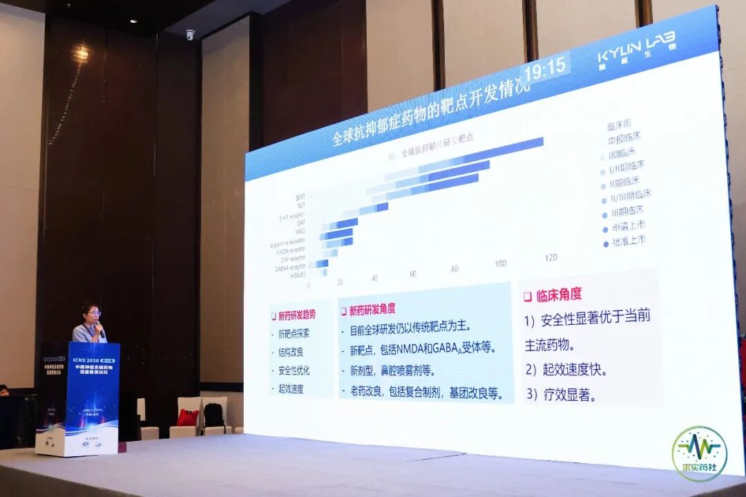 ICNS Conference Review | Kylin Lab Continues to Empower Innovative Neurotherapeutic Drug R&D(图8)
